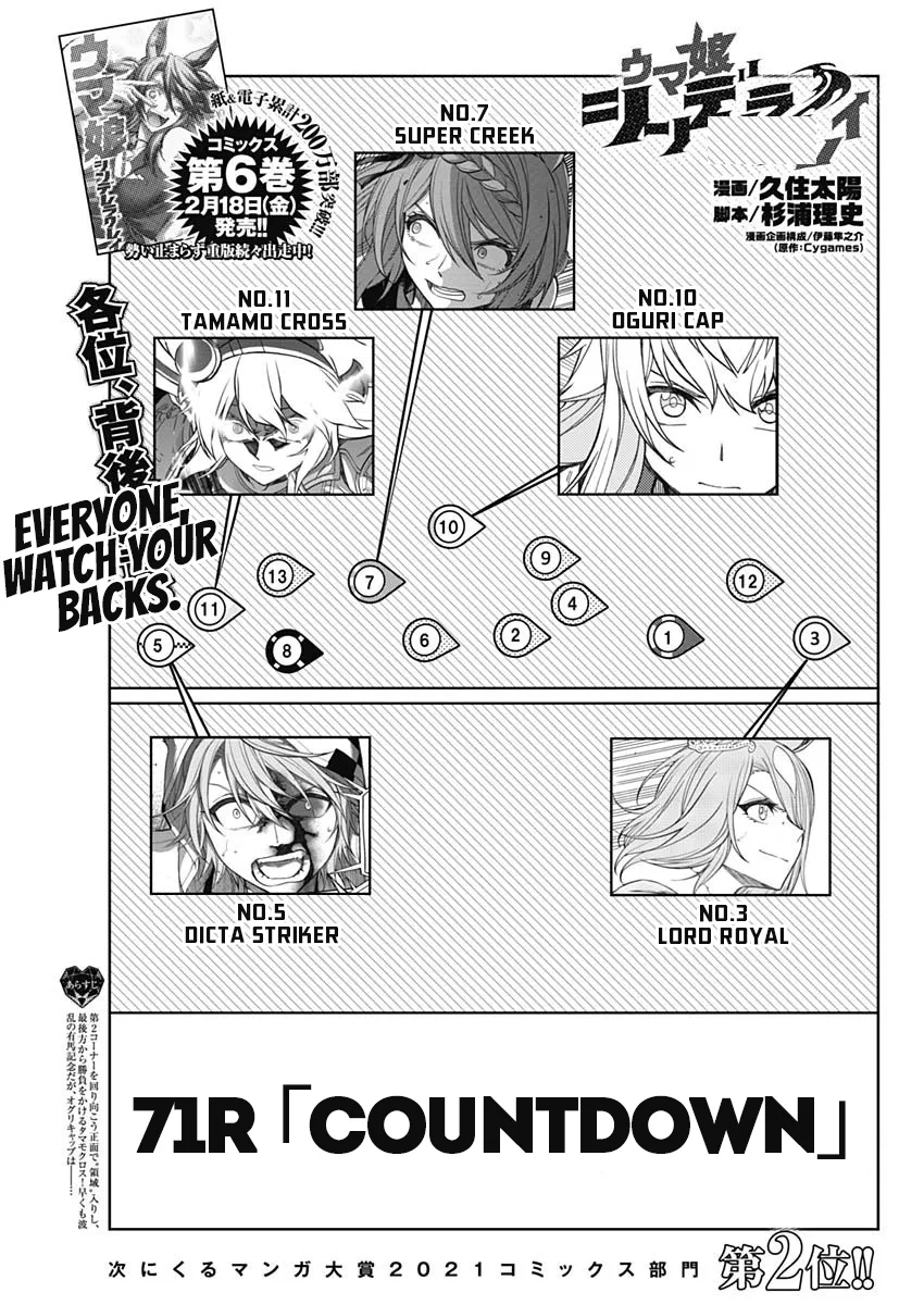 Read Uma Musume: Cinderella Gray Chapter 71 - Countdown Online