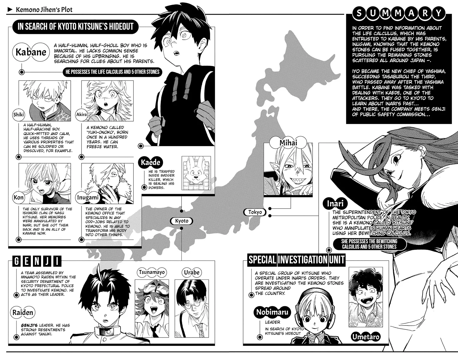 Read Kemono Jihen Chapter 64.5 - Volume 16 Extras Online