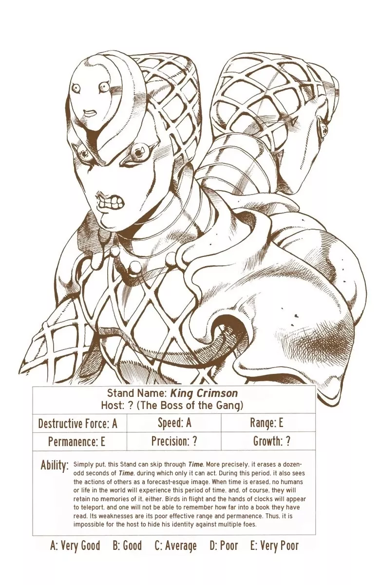 Read JoJo’s Bizarre Adventure Part 5: Golden Wind Chapter 84 - The Mystery of King Crimson Part 6 Online