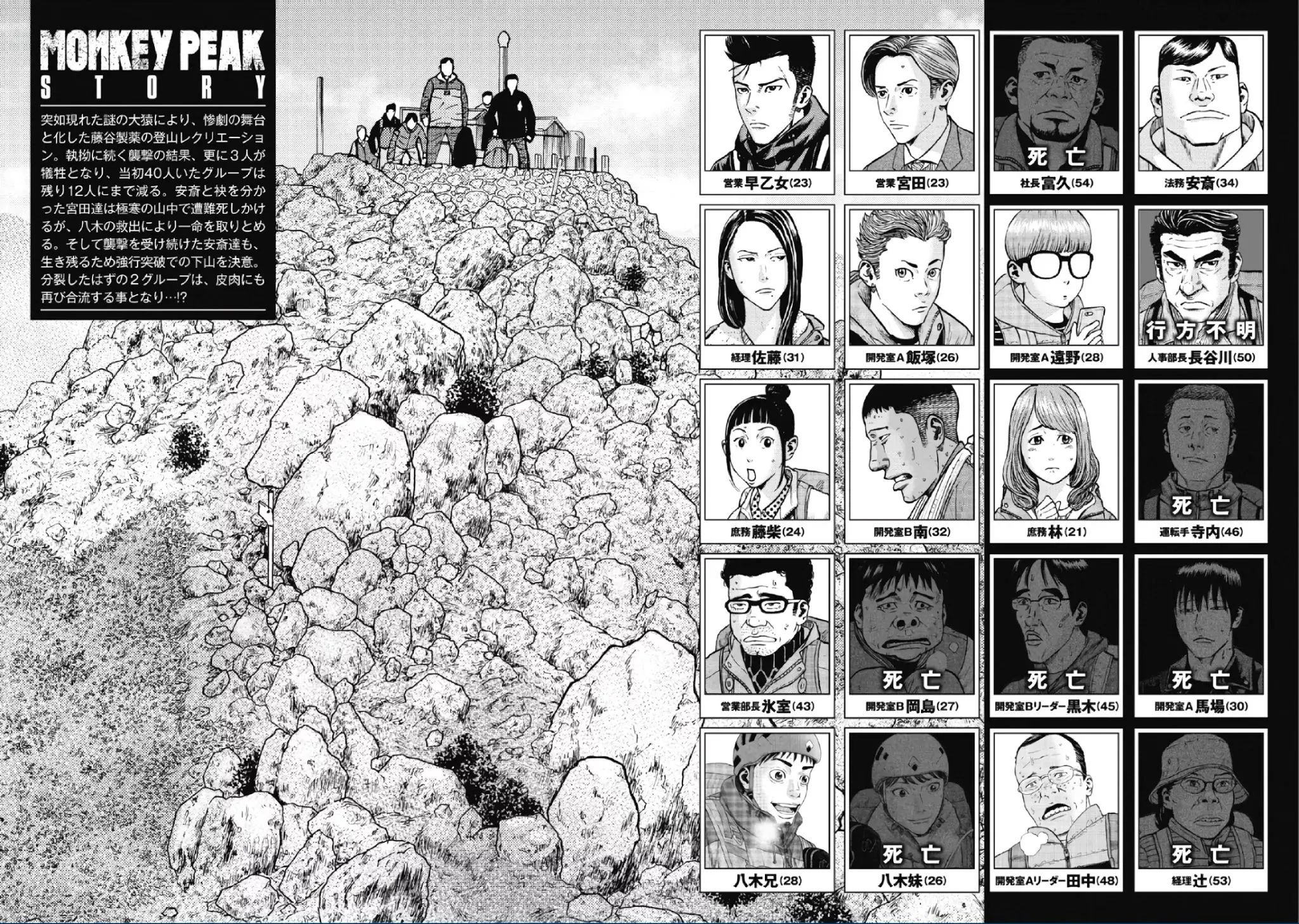Read Monkey Peak Chapter 41 - The Fourth Day (Part 2) Online